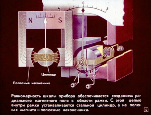 Осигуряване на еднаквостта на скалата на устройството