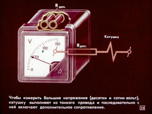 Измерване на високи напрежения