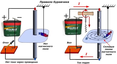 Правилото на кардана