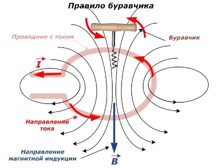 Правило на gimlet