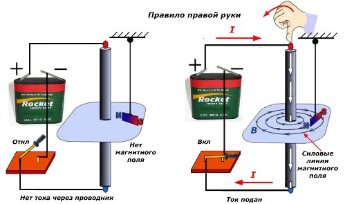 Правило за дясна ръка