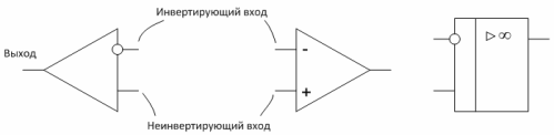 Конвенционални графични символи на операционни усилватели