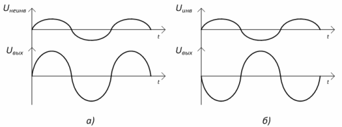 Diagramy czasowe OA: a) - nieodwracające, b) - odwracające