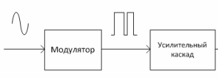 דיאגרמת בלוקים של מגבר Class D