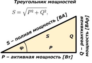 Силов триъгълник