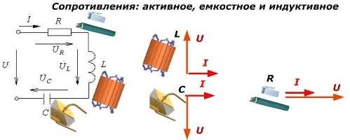 Съпротивление: активно, капацитивно, индуктивно