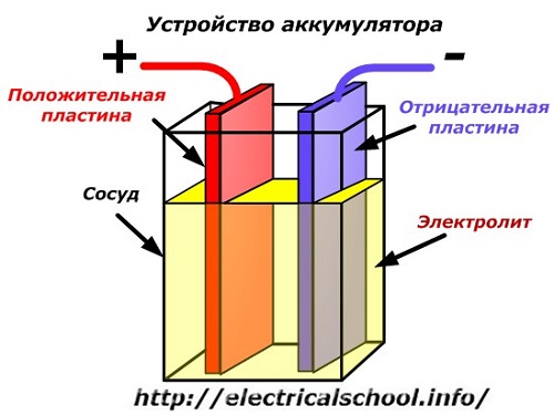 Батерийно устройство