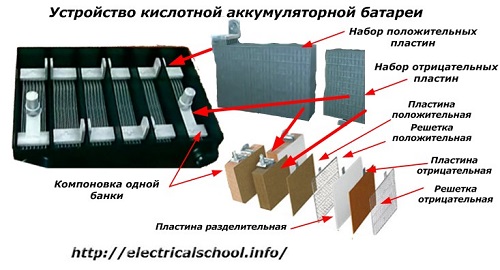 Устройство с киселинна батерия