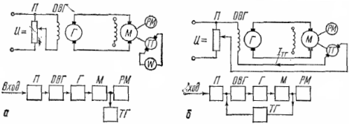دائرة التحكم في المحرك الكهربائي في نظام G-M
