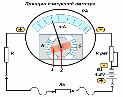 Принцип на измерване на омметър