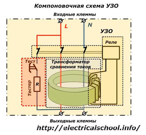 Схема на RCD оформление