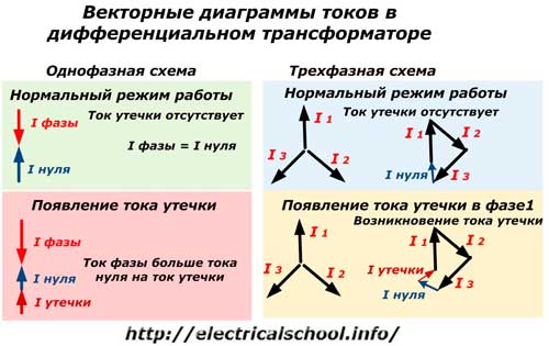 Векторни диаграми на токове в диференциален трансформатор