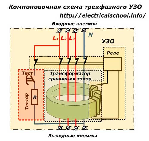 Lokalizacja trójfazowego RCD