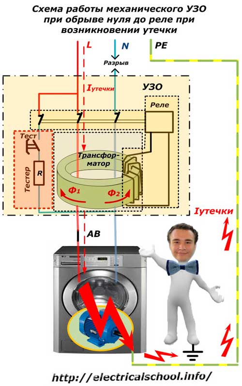 ערכת הפעולה של RCD מכני במקרה של אפס הפרעה