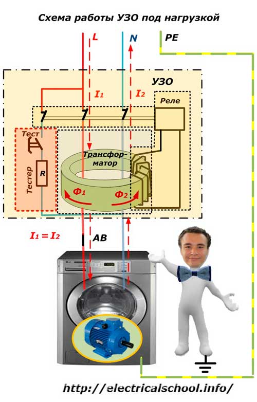 Schemat działania RCD pod obciążeniem