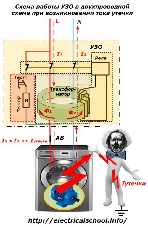 Schemat działania RCD w obwodzie dwuprzewodowym