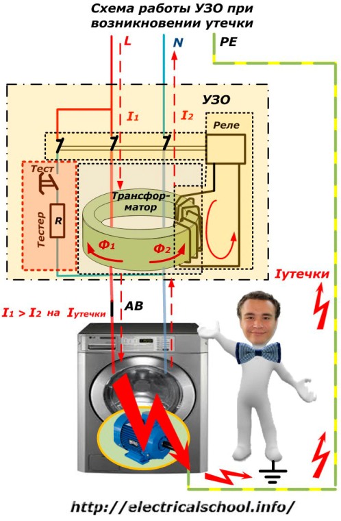 Schemat działania RCD w przypadku prądu upływu