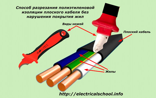 Метод за рязане на полиетиленовата изолация на плосък кабел, без да се нарушава покритието на жилата