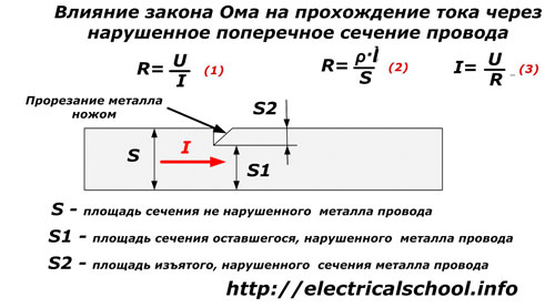 Влияние на закона на ОМа върху преминаването на ток през прекъснатото напречно сечение на проводника