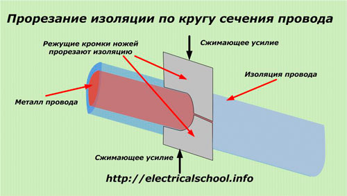 Изрязване на изолацията около напречното сечение на проводника