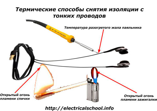 Термични методи за сваляне на тънки проводници