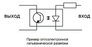 Optoelektroniczna izolacja galwaniczna