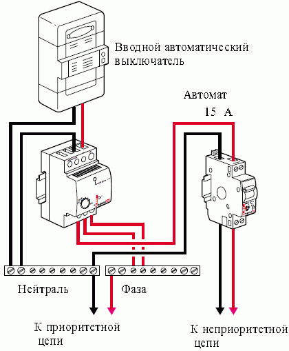 Przekaźnik priorytetowy w systemie zasilania mieszkania