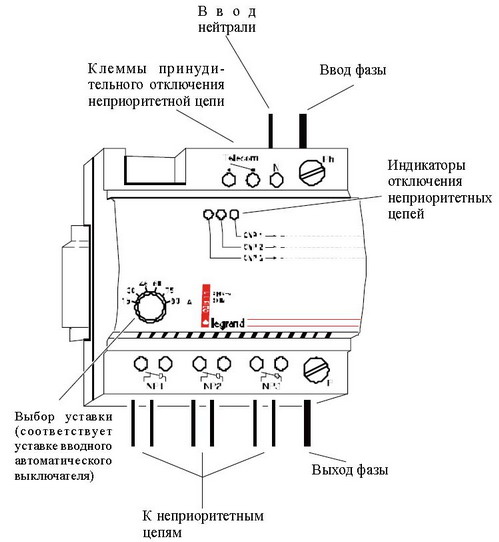 Релейна връзка Legrand