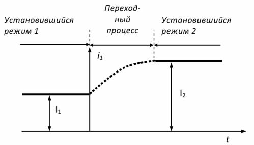 Режими, възникващи в AC веригата