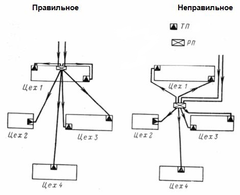  Поставяне на KTP