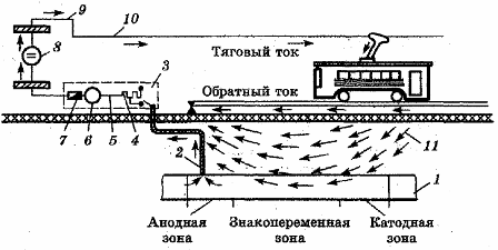 Диаграма за монтаж на поляризиран дренаж