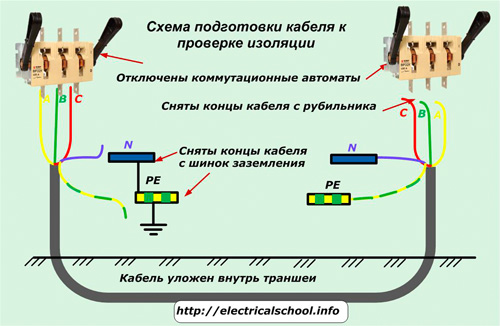 Schemat przygotowania kabla do badania izolacji