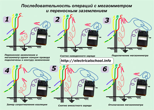 Последователност на работа с мегомметър