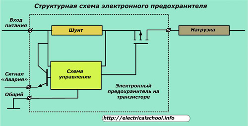 Bezpieczniki elektroniczne