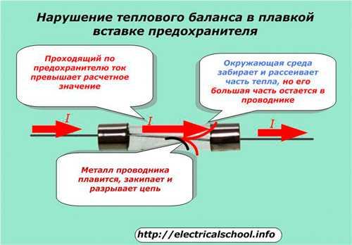 Топлинен дисбаланс