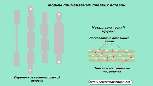 Форми с предпазители