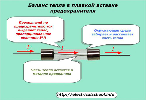 Топлинен баланс във предпазителя