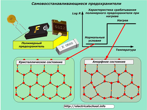 Самовъзстановяващи се предпазители