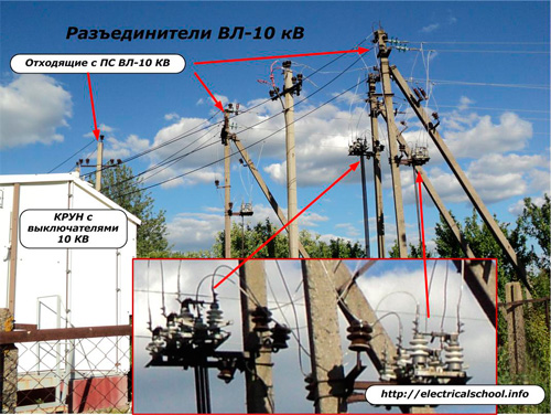 Разединители въздушни линии 10 kV