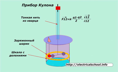 Висящо устройство