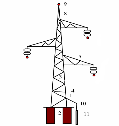 Метална опора за електропроводи 220-330 kV