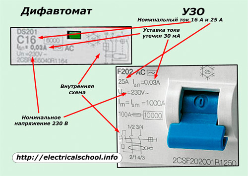 Oznaczenia ciała