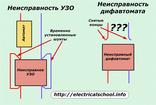 Неизправност на RCD