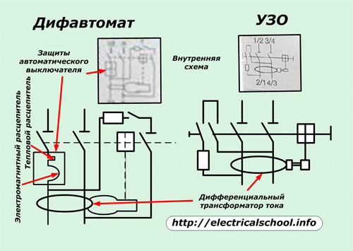 Защита на дифавтомата