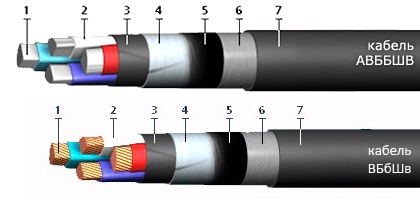 кабели VBbShv и AVBbShv