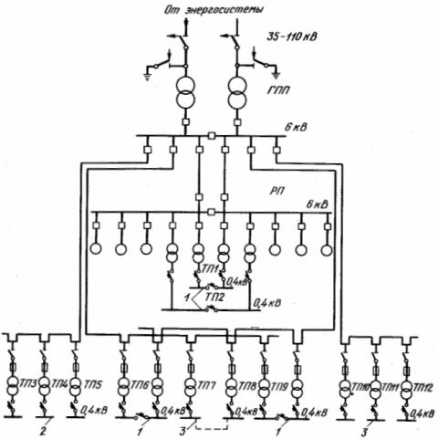 Схема на захранване при напрежение на разпределителна мрежа 6 kV