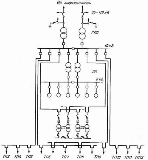 Schéma napájení s napětím distribuční sítě 10 kV