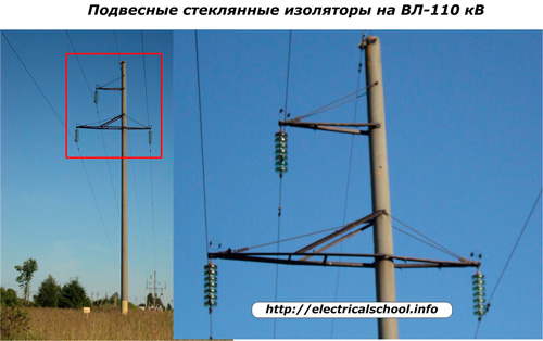 Окачени стъклени изолатори за въздушни линии 110 kV