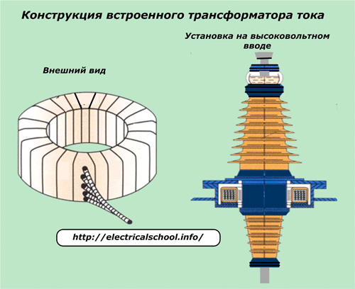 Вграден дизайн на токов трансформатор