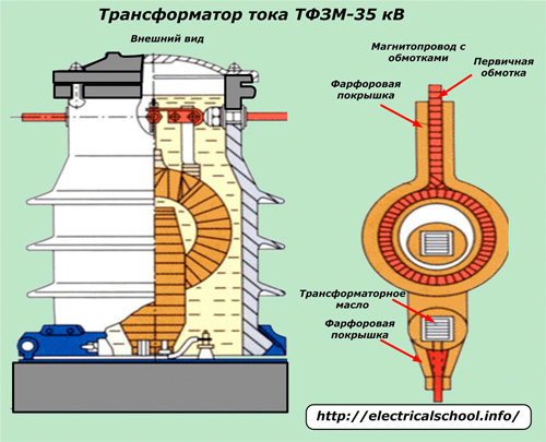 Токов трансформатор TFZM-35 kV